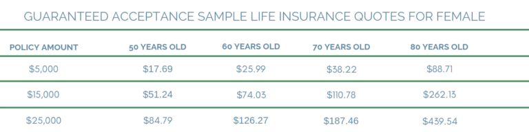 Life Insurance Plans With Guaranteed Returns