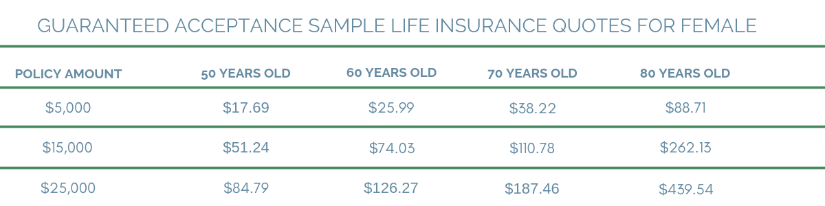 sample female rates guaranteed acceptance life insurance