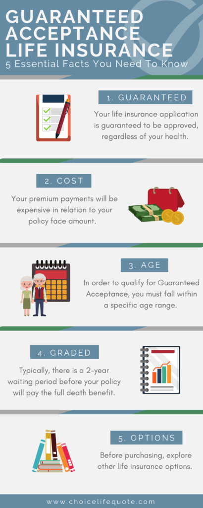 5 Essential Facts About Guaranteed Acceptance Life Insurance 2012