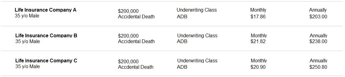 accidental death insurance sample rates