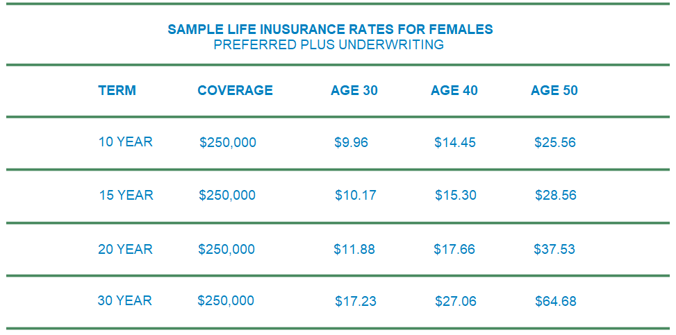 american general life insurance female rates