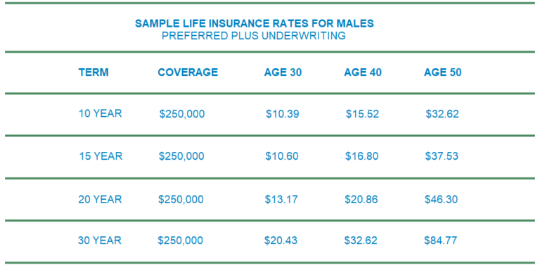 American General Life Insurance Company Review (Recommended)