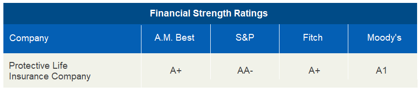 protective life financial strength ratings