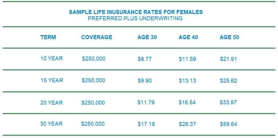 protective life insurance female rates