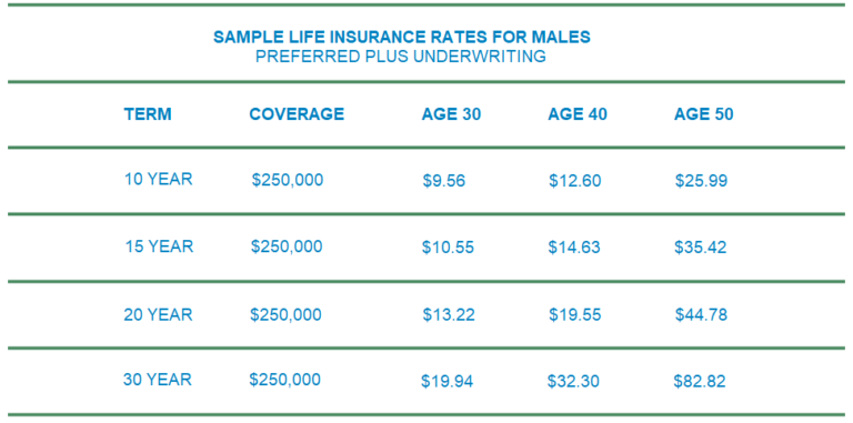 Cheap Life Insurance 13 Tips For Getting The Best Rates