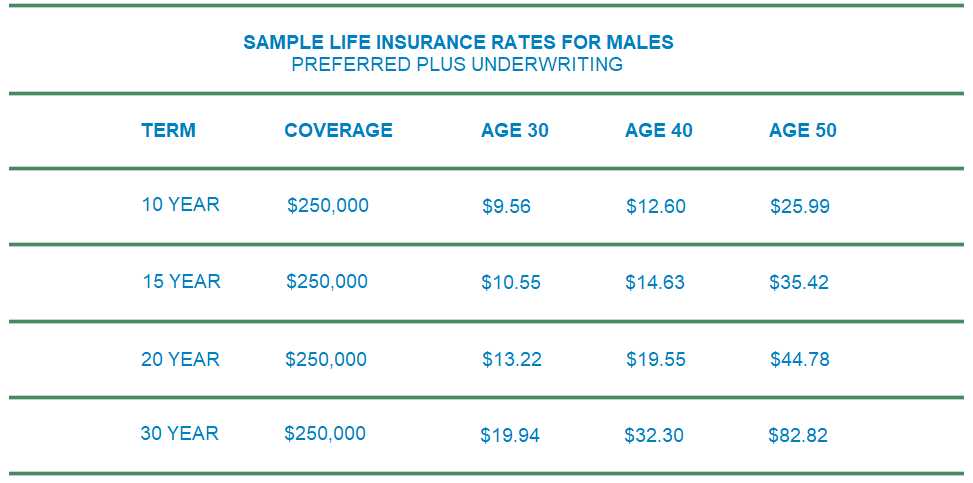 protective life insurance male rates
