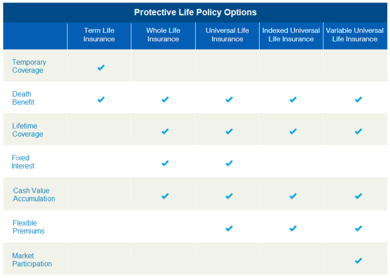 Protective Life Insurance Company Review