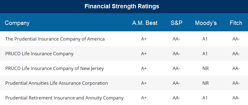 prudential financial strength ratings