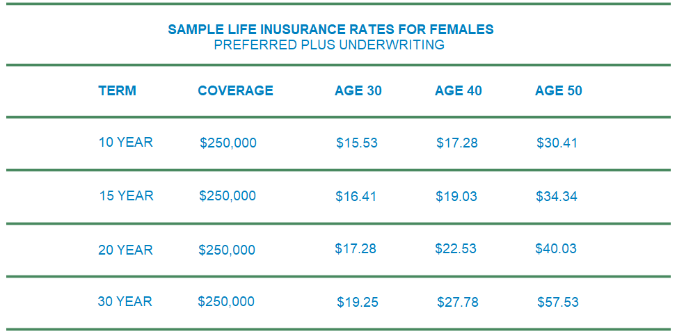 prudential life insurance female rates