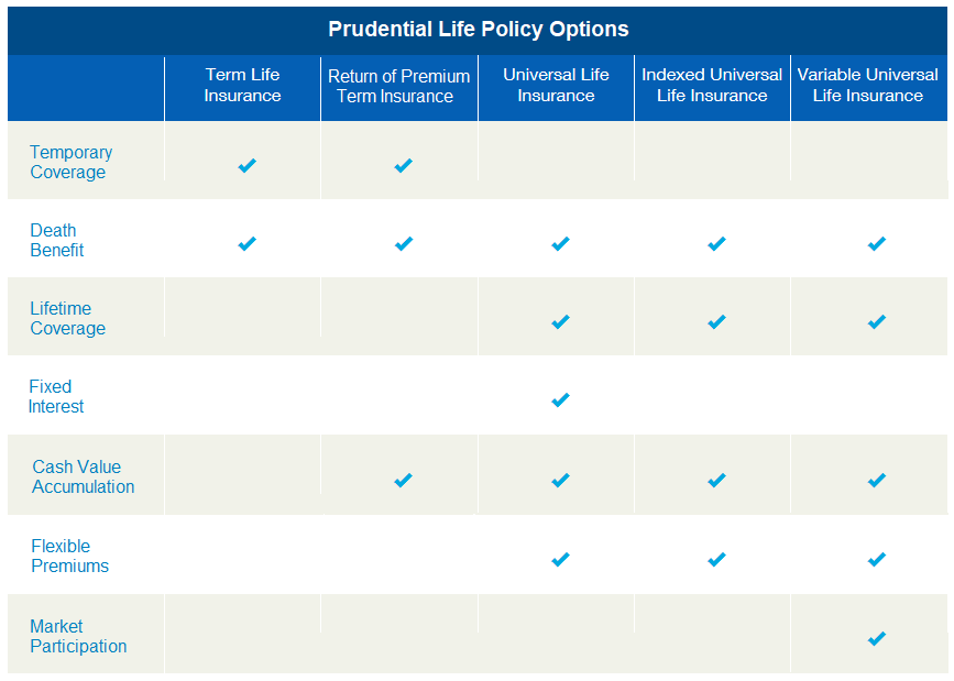 prudential life policy options