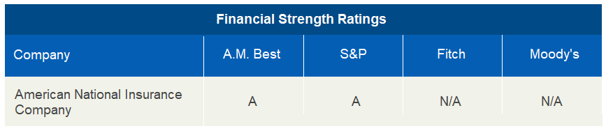 american national financial strength ratings