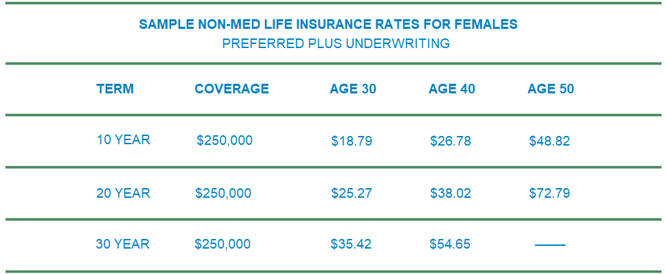 american national insurance female rates