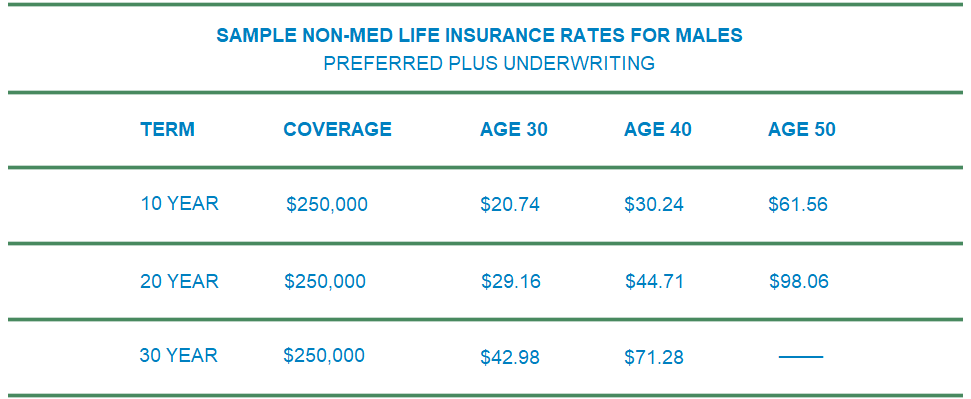 american national insurance male rates