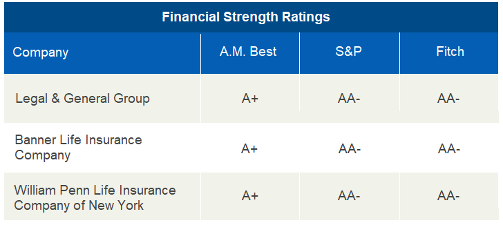 banner life insurance company financial strength ratings image