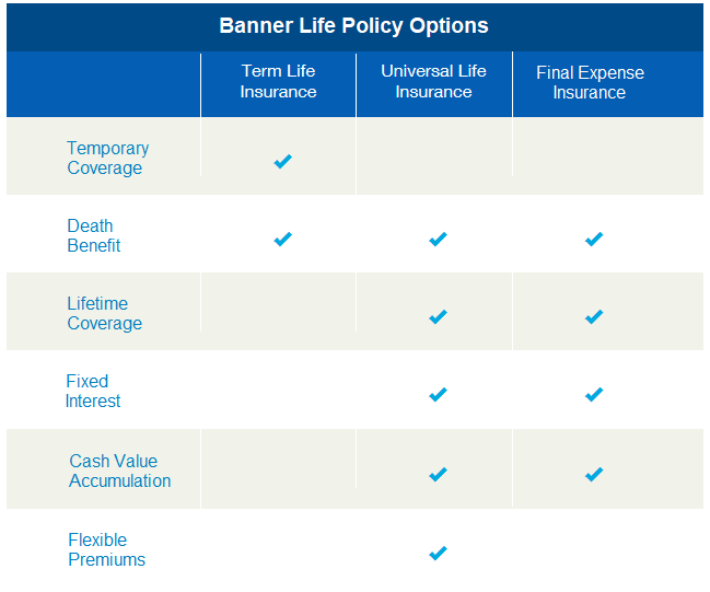 banner life policy options