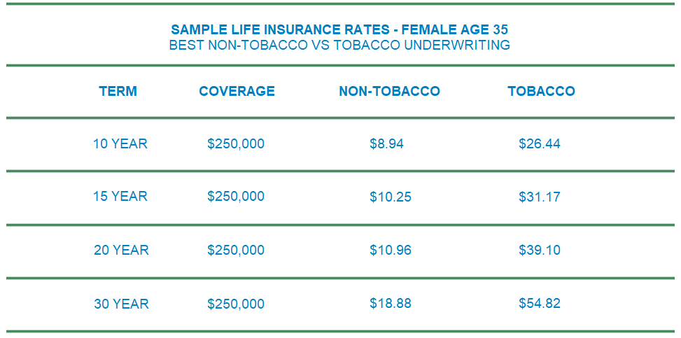 sample rates female nontobacco vs tobacco