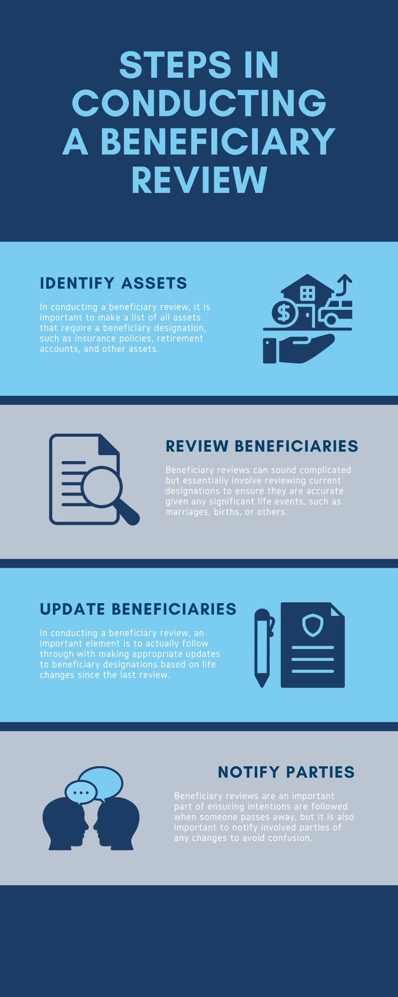 steps in conducting a beneficiary review infographic