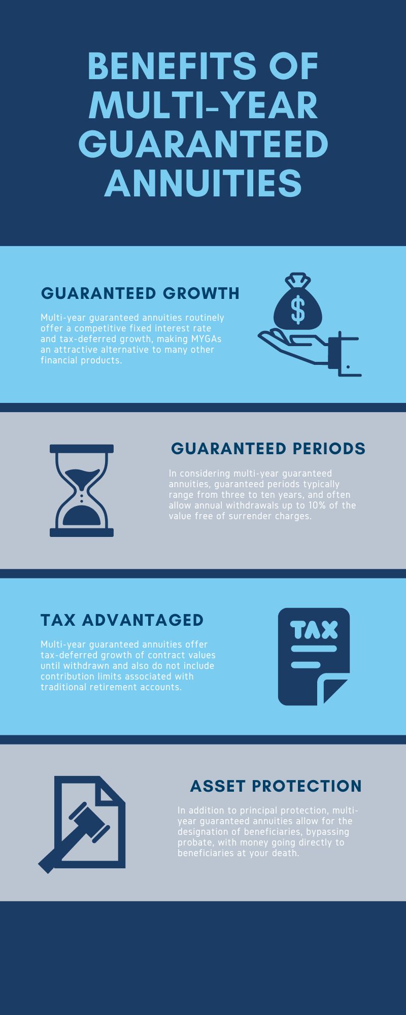 Benefits of Multi-Year Guaranteed Annuities infographic