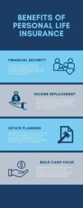 benefits of personal life insurance infographic