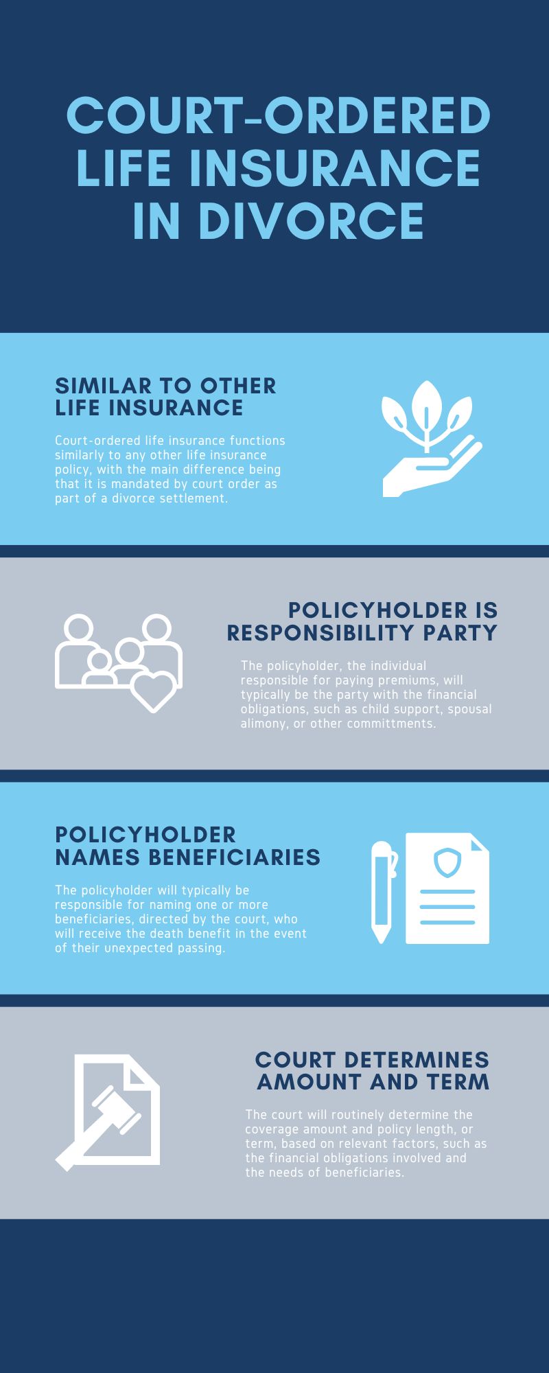 court-ordered life insurance in divorce infographic