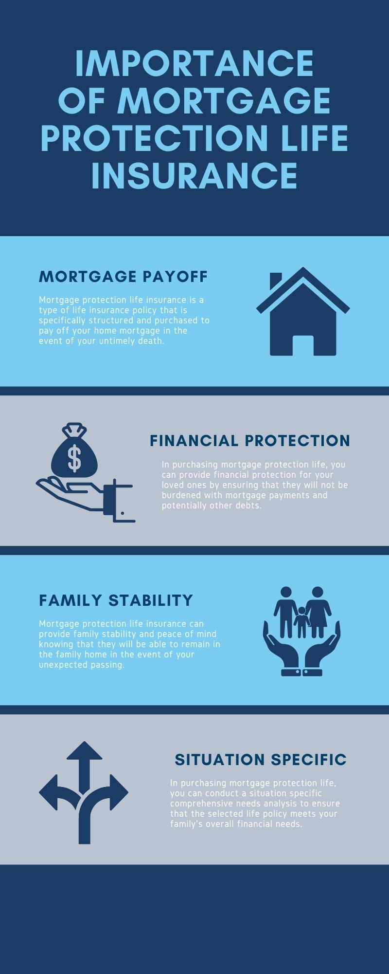 mortgage protection life insurance infographic