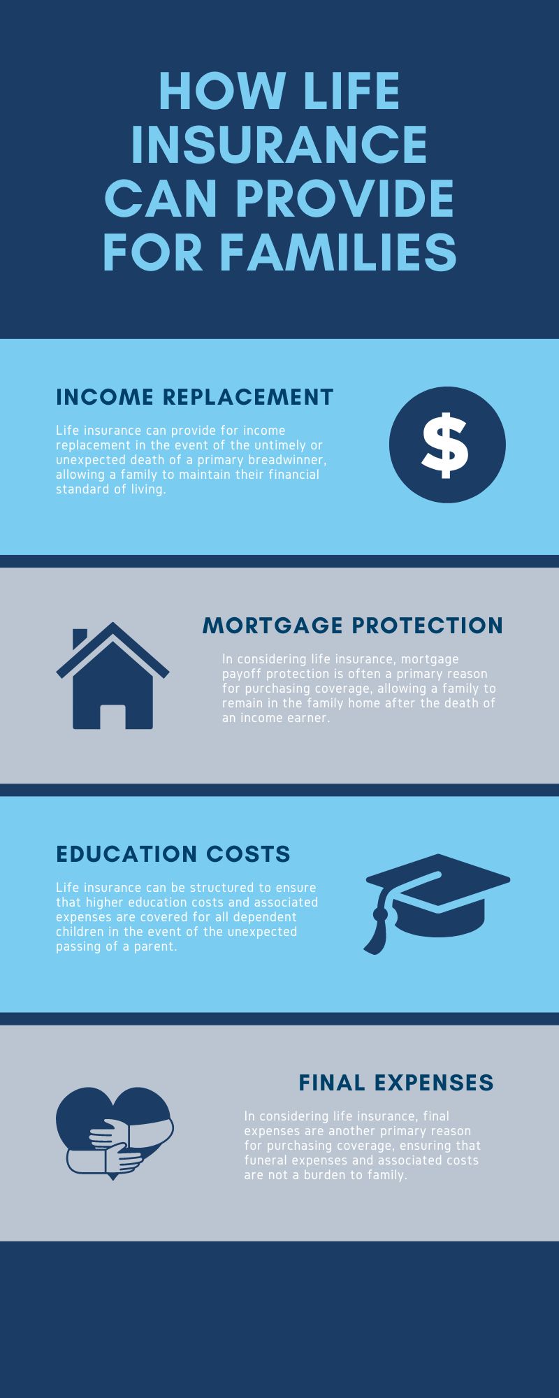How Life Insurance Can Provide for Families infographic