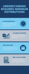 Understanding Required Minimum Distributions infographic