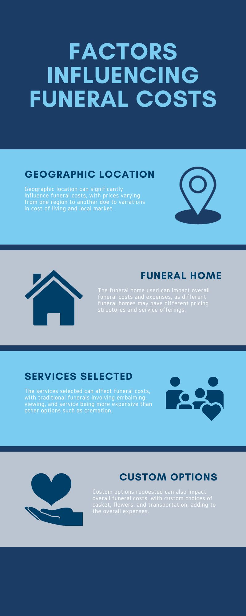 Factors Influencing Funeral Costs infographic