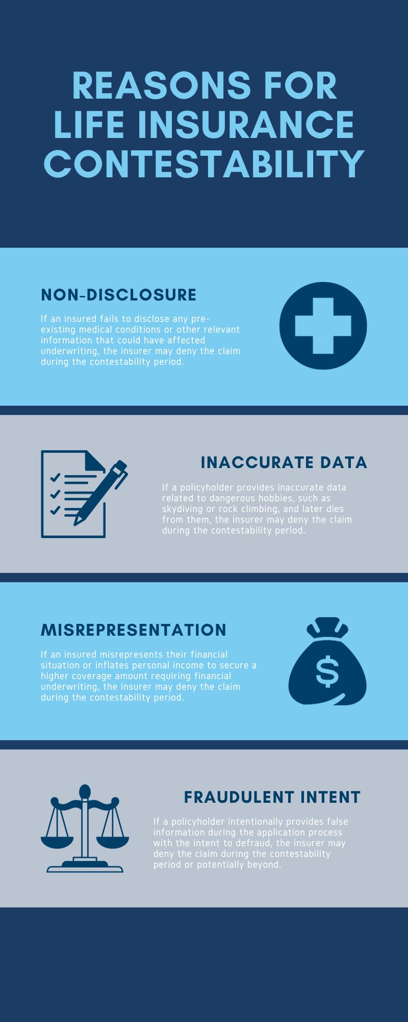 Reasons for Life Insurance Contestability infographic