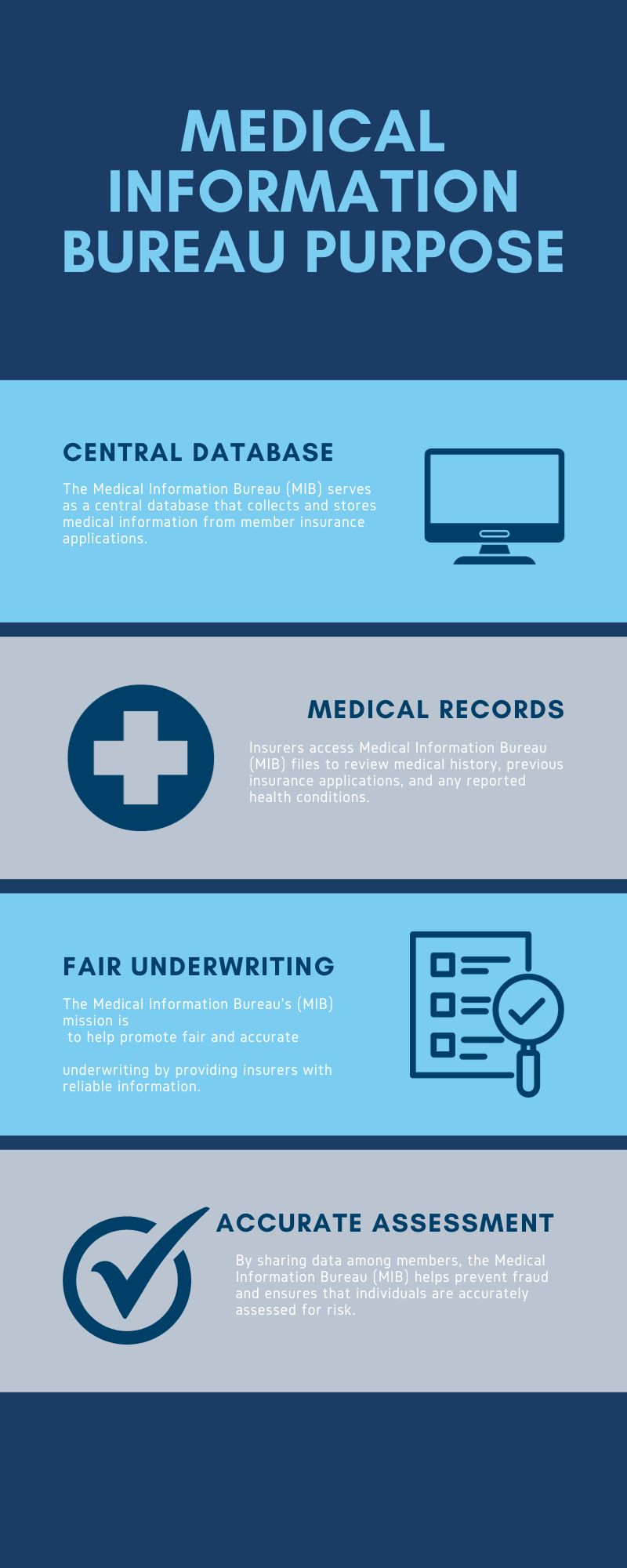 medical information bureau purpose infographic