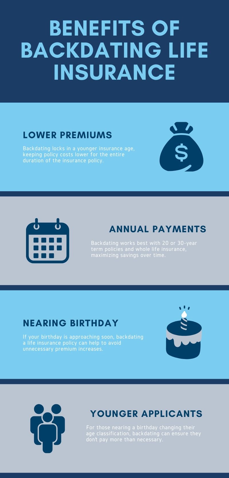 Backdating life insurance infographic