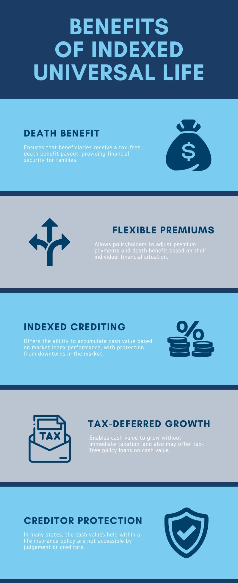 iul benefits infographic