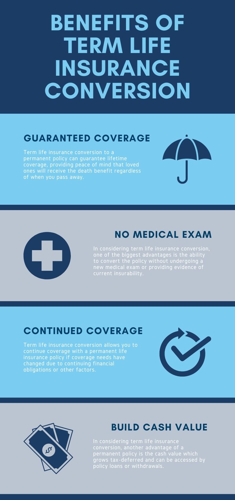 term conversion infographic