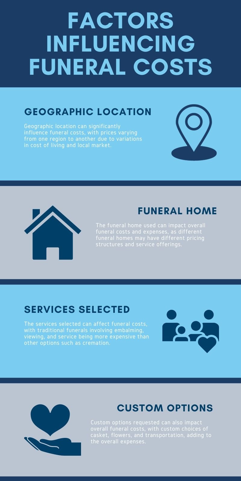 funeral factors infographic