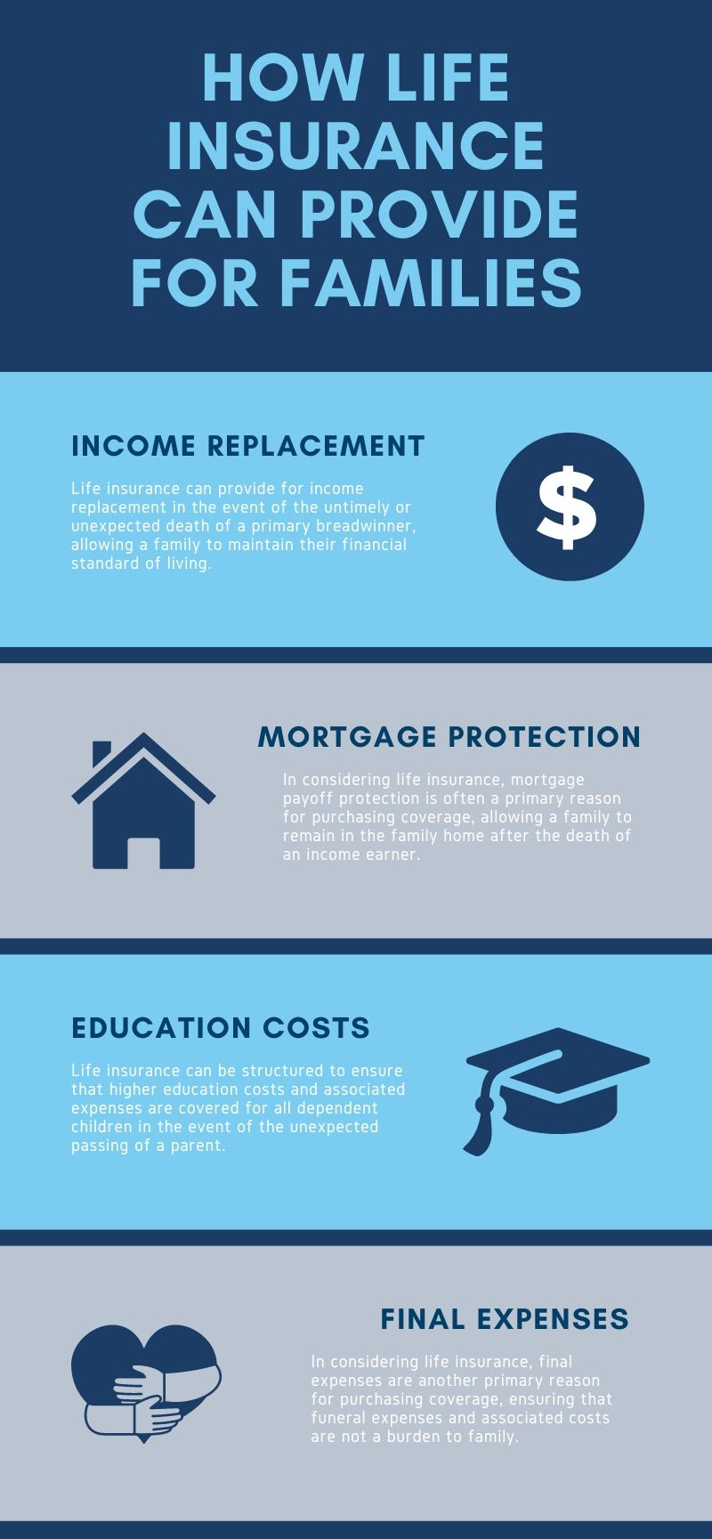 life for families infographic