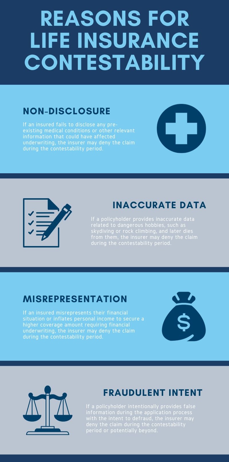 insurance contestability infographic