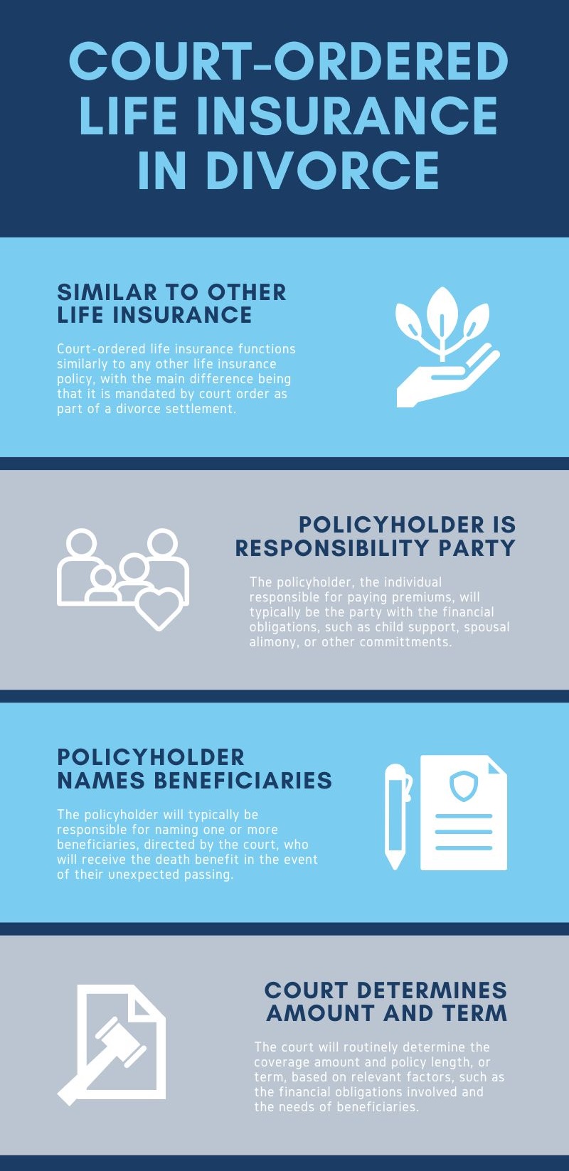 divorce life insurance infographic