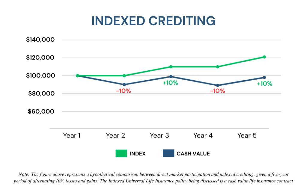 indexed crediting image