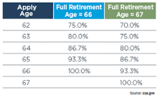 ss percentage by age image