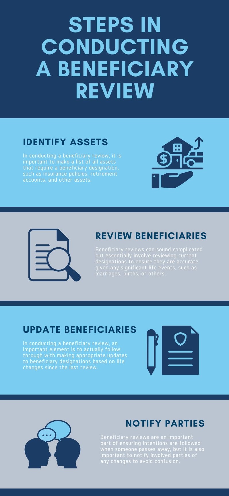 beneficiary review infographic