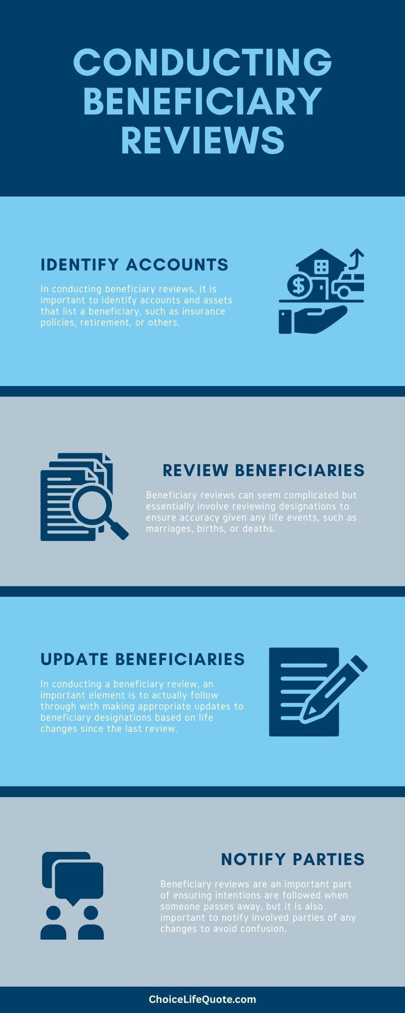 conducting beneficiary reviews infographic