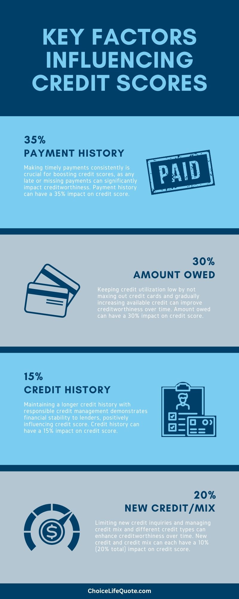 factors influencing credit scores infographic