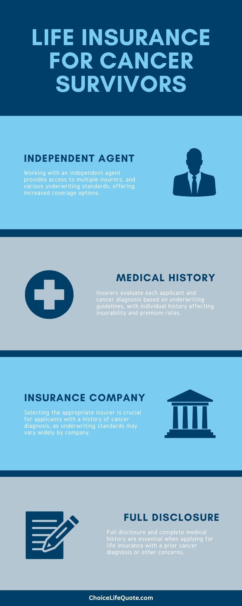 life insurance and cancer infographic