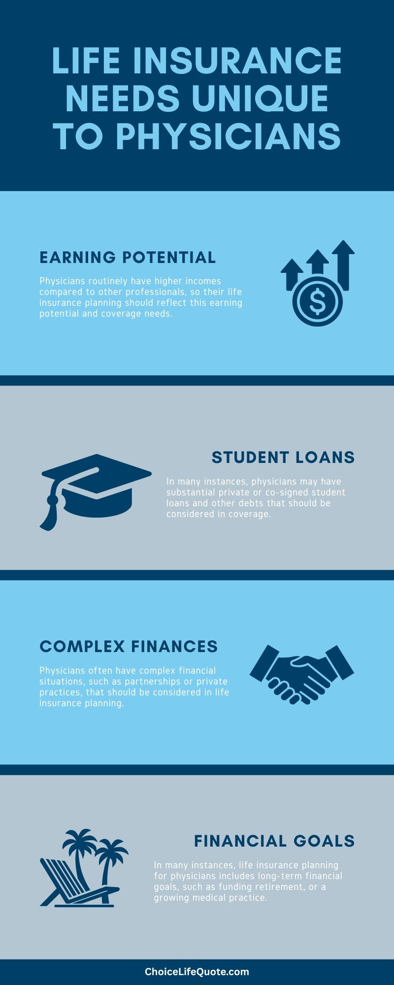 life insurance needs unique to physicians infographic