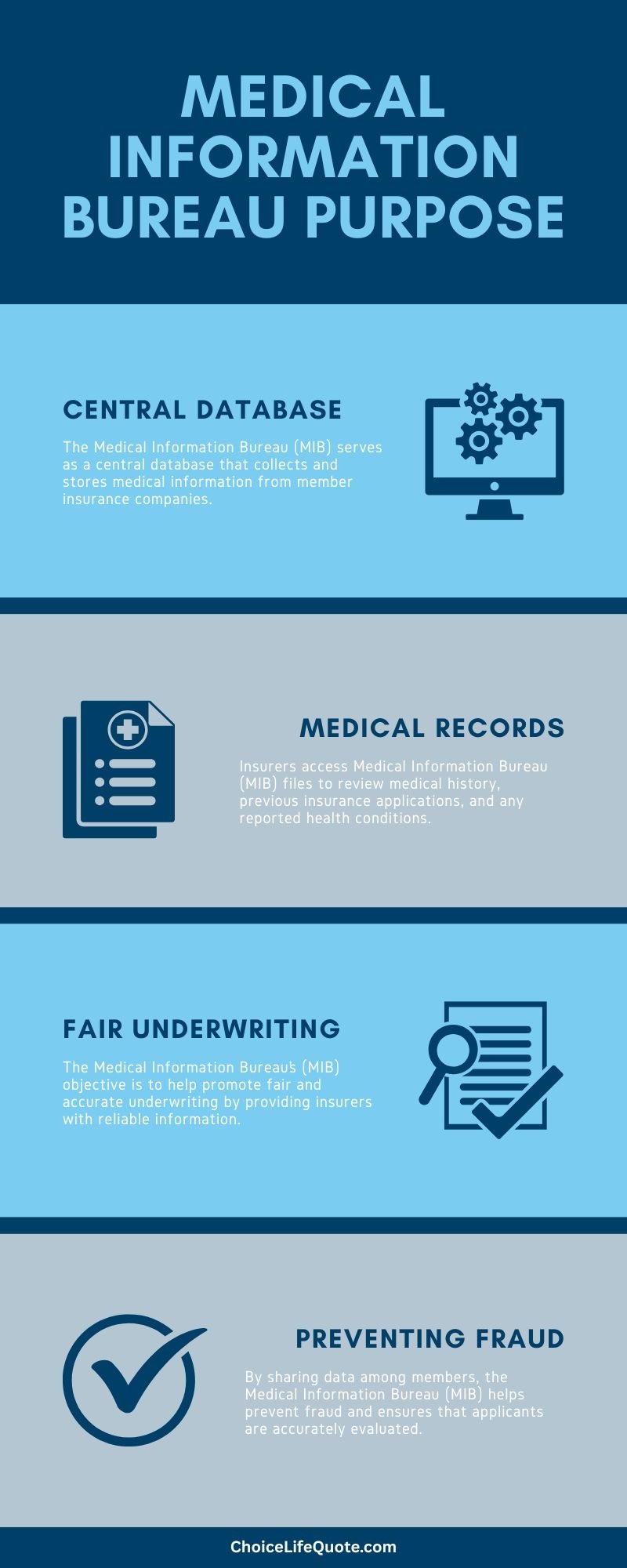 medical information bureau purpose infographic