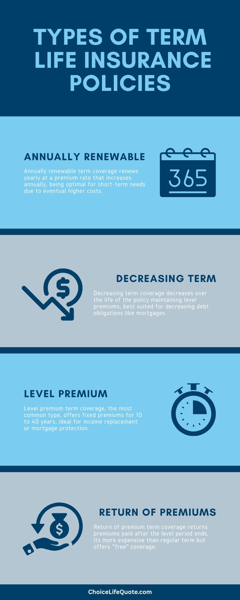 types of term life infographic