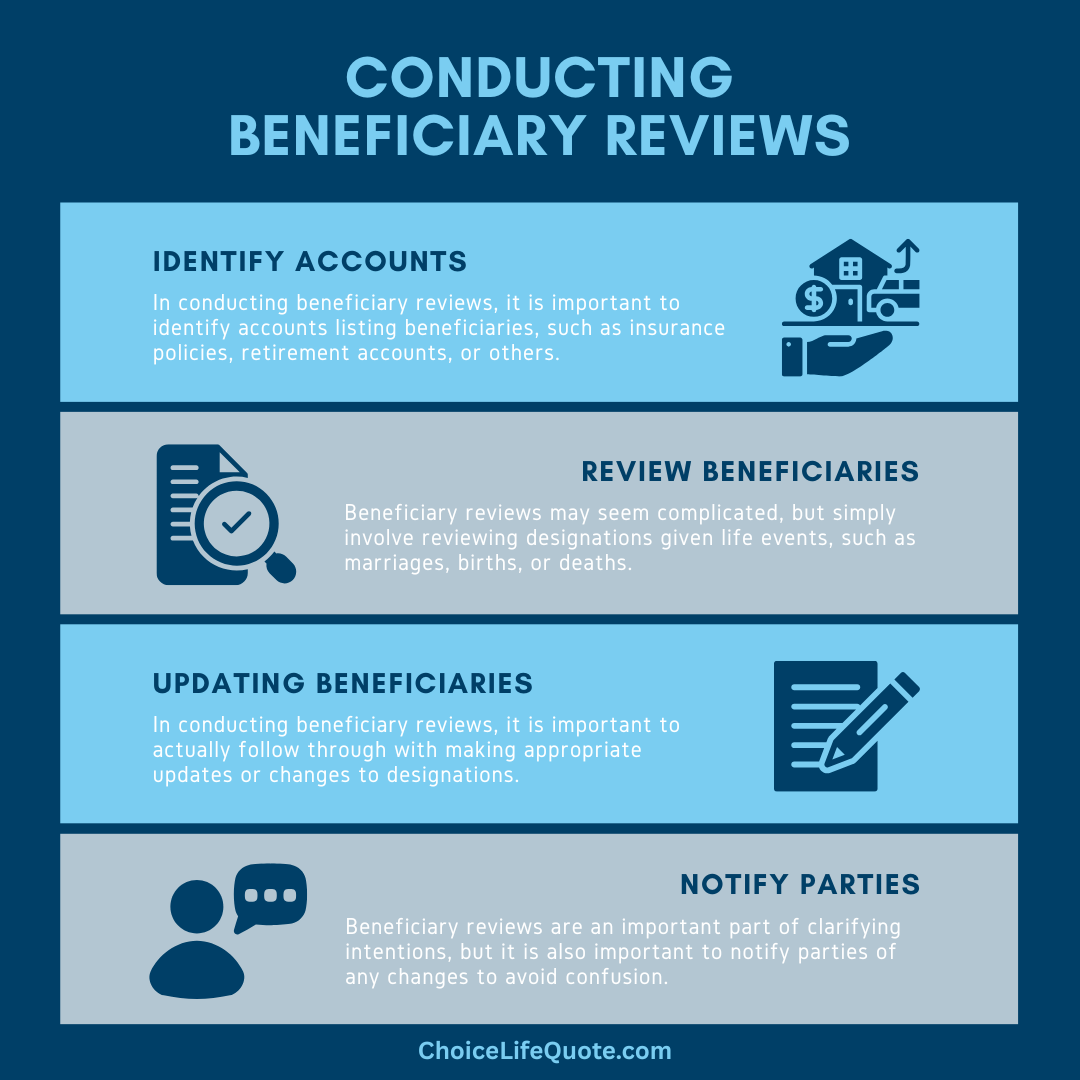 beneficiary reviews infographic beneficiary reviews infographic