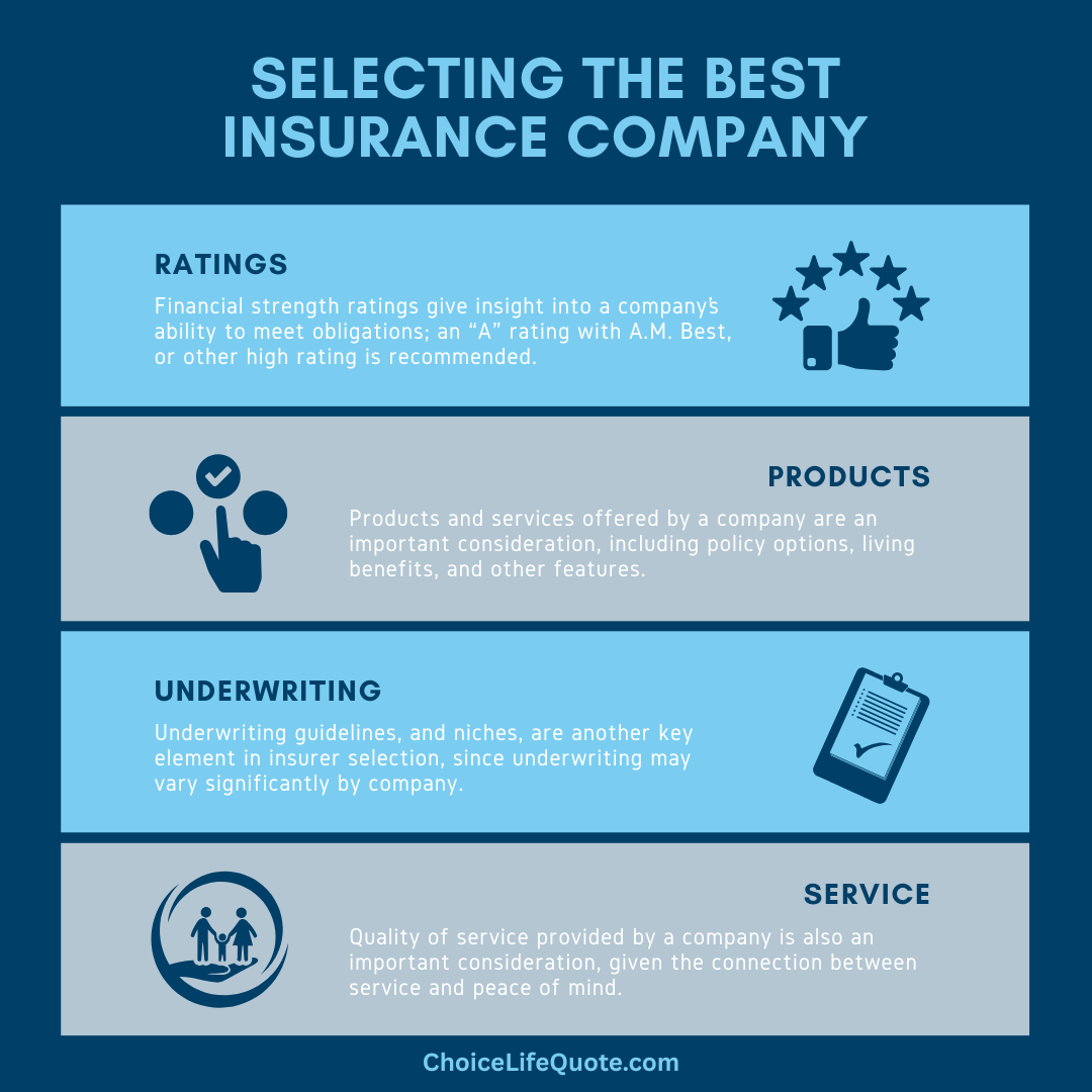 best insurance company infographic best insurance company infographic