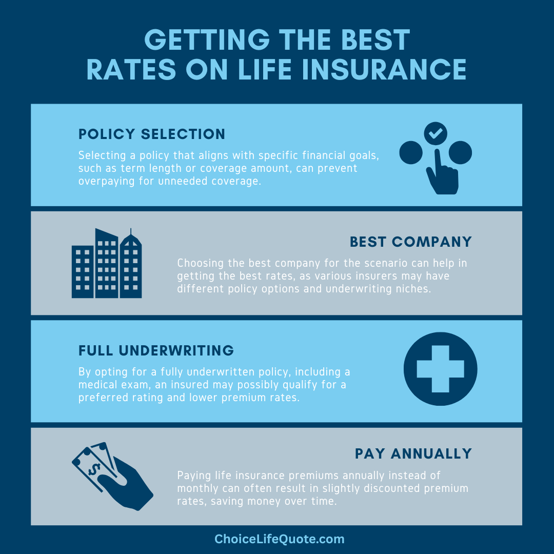 best rates on life insurance infographic