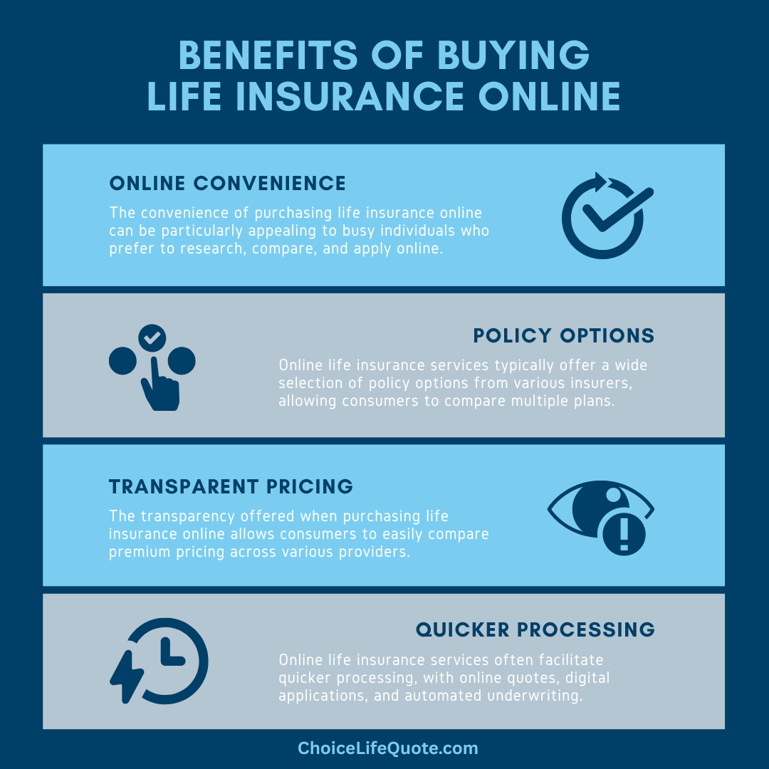 buying life insurance online infographic buying life insurance online infographic